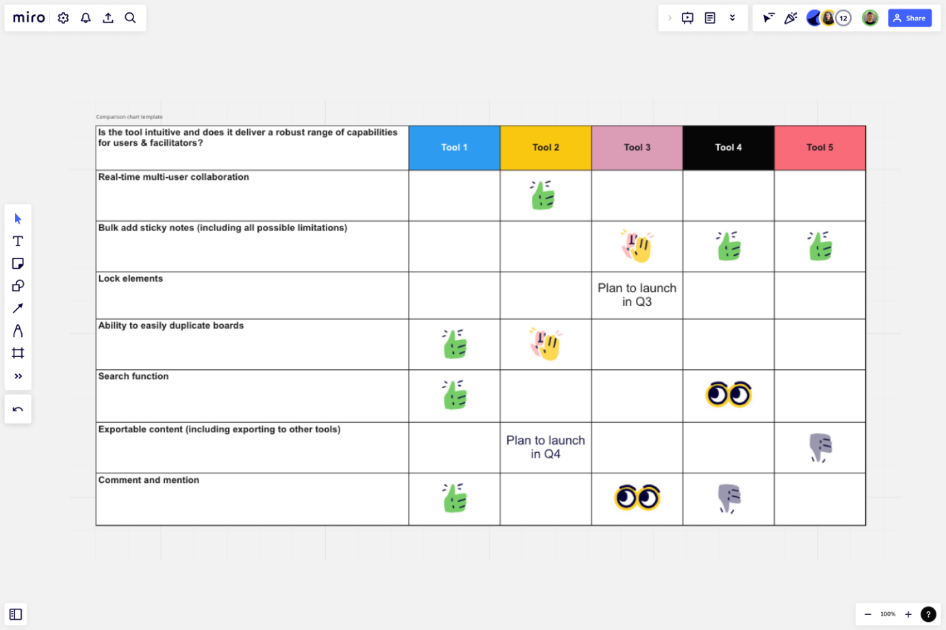 Free Custom Similarities And Differences Chart Template Excel