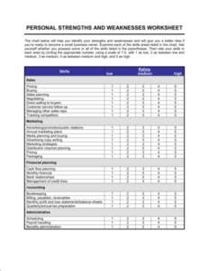 Free Custom Strengths And Weaknesses Chart Template