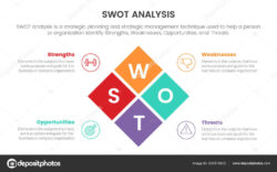 Free Custom Strengths And Weaknesses Chart Template Doc