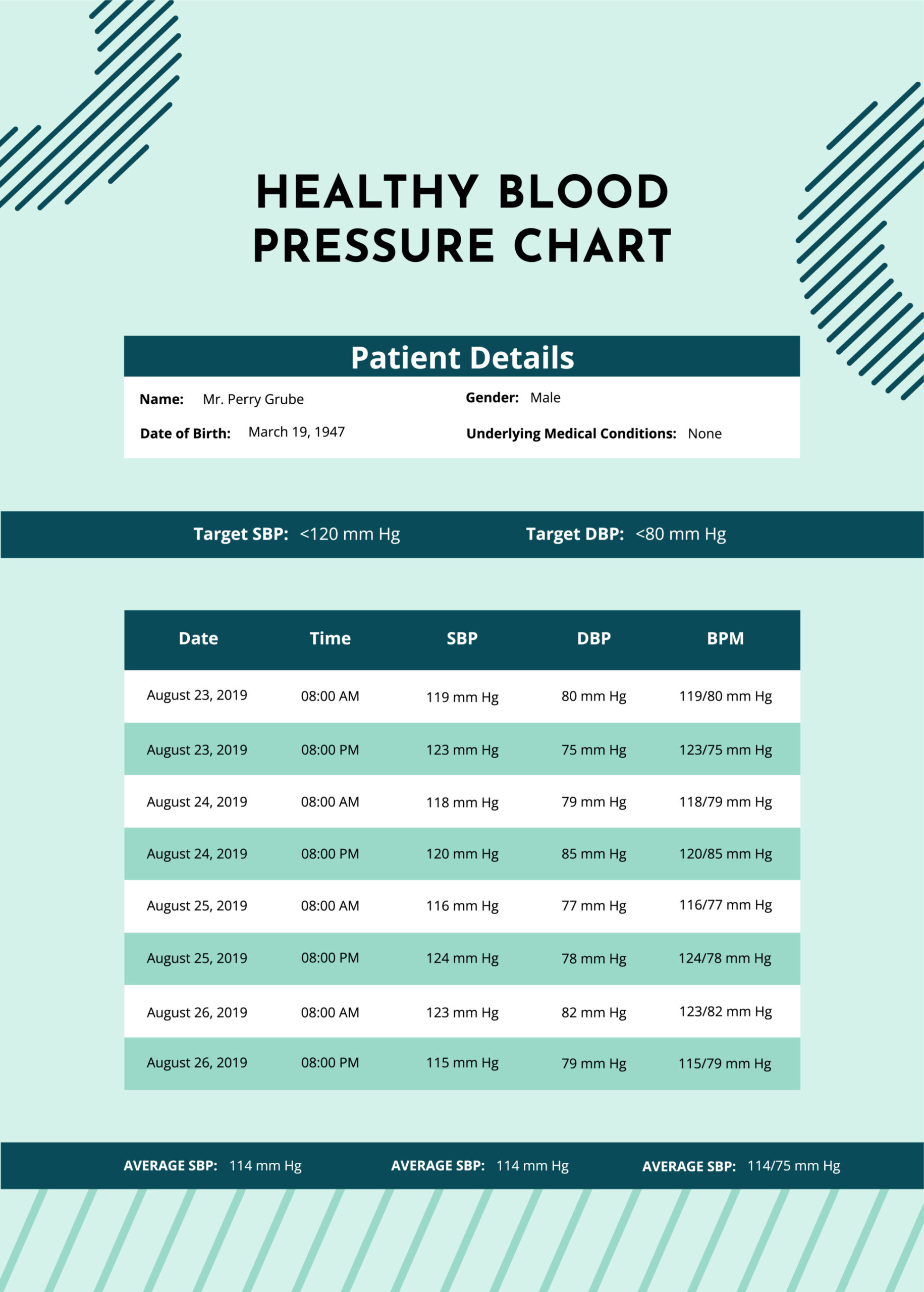 Free Editable Blood Pressure Tracking Chart Template Doc Sample