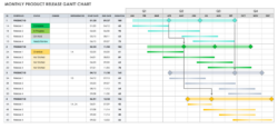 Free Editable Product Launch Gantt Chart Template Excel Sample