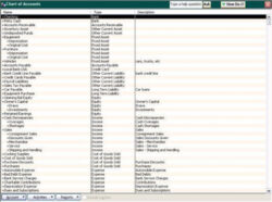 Free Editable Quickbooks Chart Of Accounts Template Excel