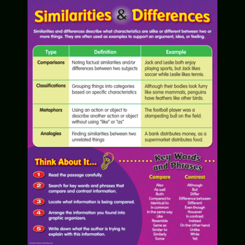 Free Editable Similarities And Differences Chart Template Word Sample