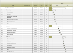 Free Printable Product Development Gantt Chart Template