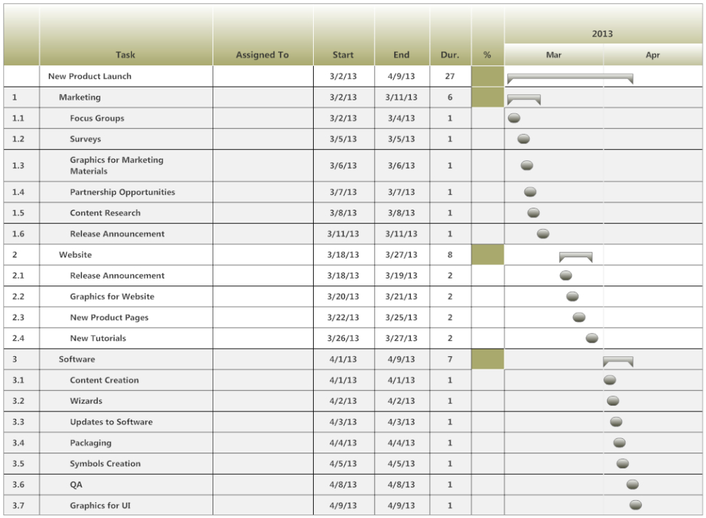 Free Printable Product Development Gantt Chart Template