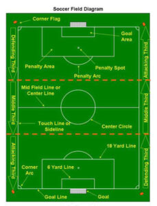 Free Printable Soccer Field Position Chart Template