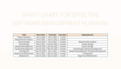 Free Printable Software Development Gantt Chart Template Pdf