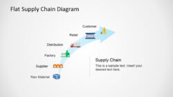 Free Printable Supply Chain Flow Chart Template  Sample