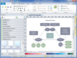 Free  Product Life Cycle Chart Template Doc