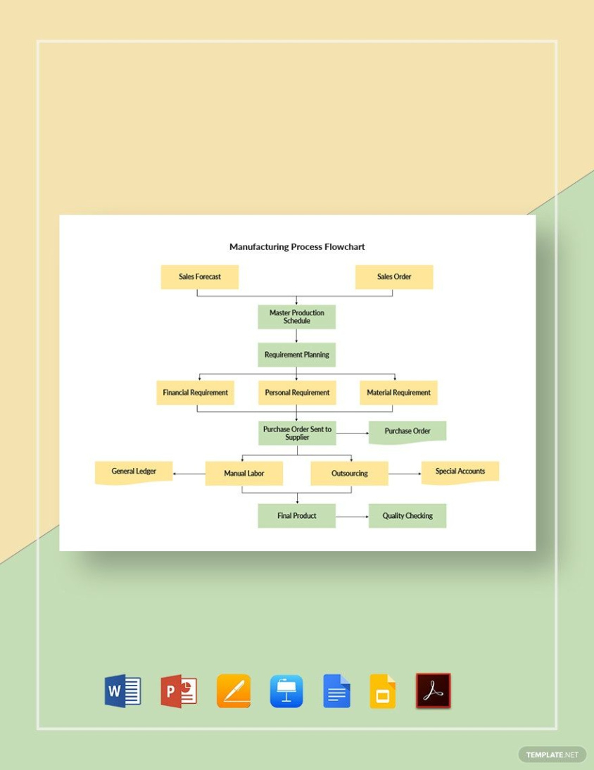 Free  Production Process Flow Chart Template