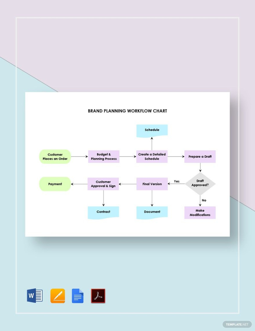 Free  Restaurant Side Work Chart Template