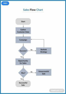 Free  Scientific Method Flow Chart Template Excel Sample