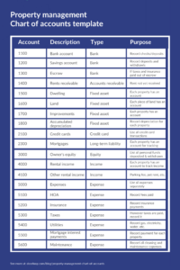 Personal Chart Of Accounts Template Pdf