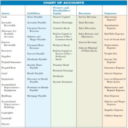 Personal Chart Of Accounts Template Word