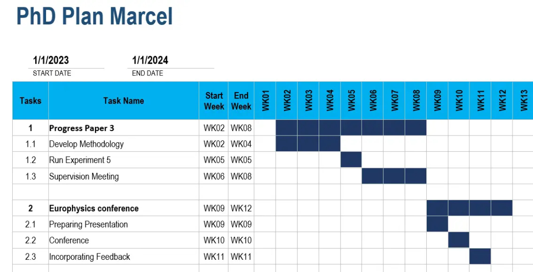 Phd Research Gantt Chart Template Pdf Sample