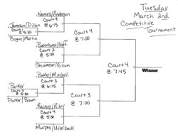 Pickleball Round Robin Charts Template  Sample