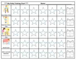 Potty Training Reward Chart Template Excel Sample