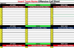 Printable 3 4 Defense Depth Chart Template Pdf