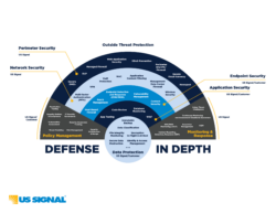 Printable 4 3 Defense Depth Chart Template Word