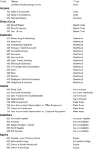 Printable Personal Chart Of Accounts Template Word Sample