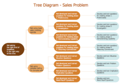 Printable Root Cause Analysis Flow Chart Template Excel Sample