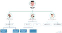 Printable Small Company Organizational Chart Template Doc