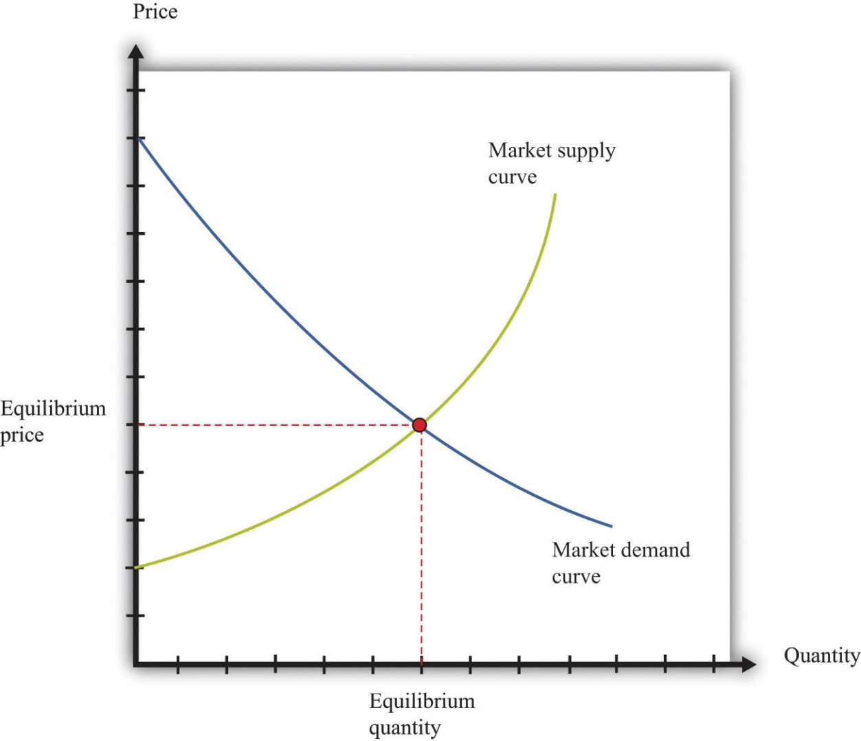 Printable Supply And Demand Chart Template  Sample