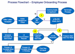 Printable Work Order Flow Chart Template Doc