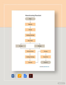 Production Process Flow Chart Template Excel Sample