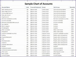 Restaurant Chart Of Accounts Template  Sample