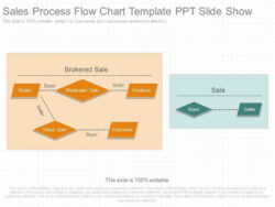 Sales Cycle Flow Chart Template Pdf Sample