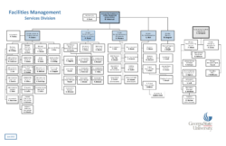 Blank Event Management Organizational Chart Template Doc