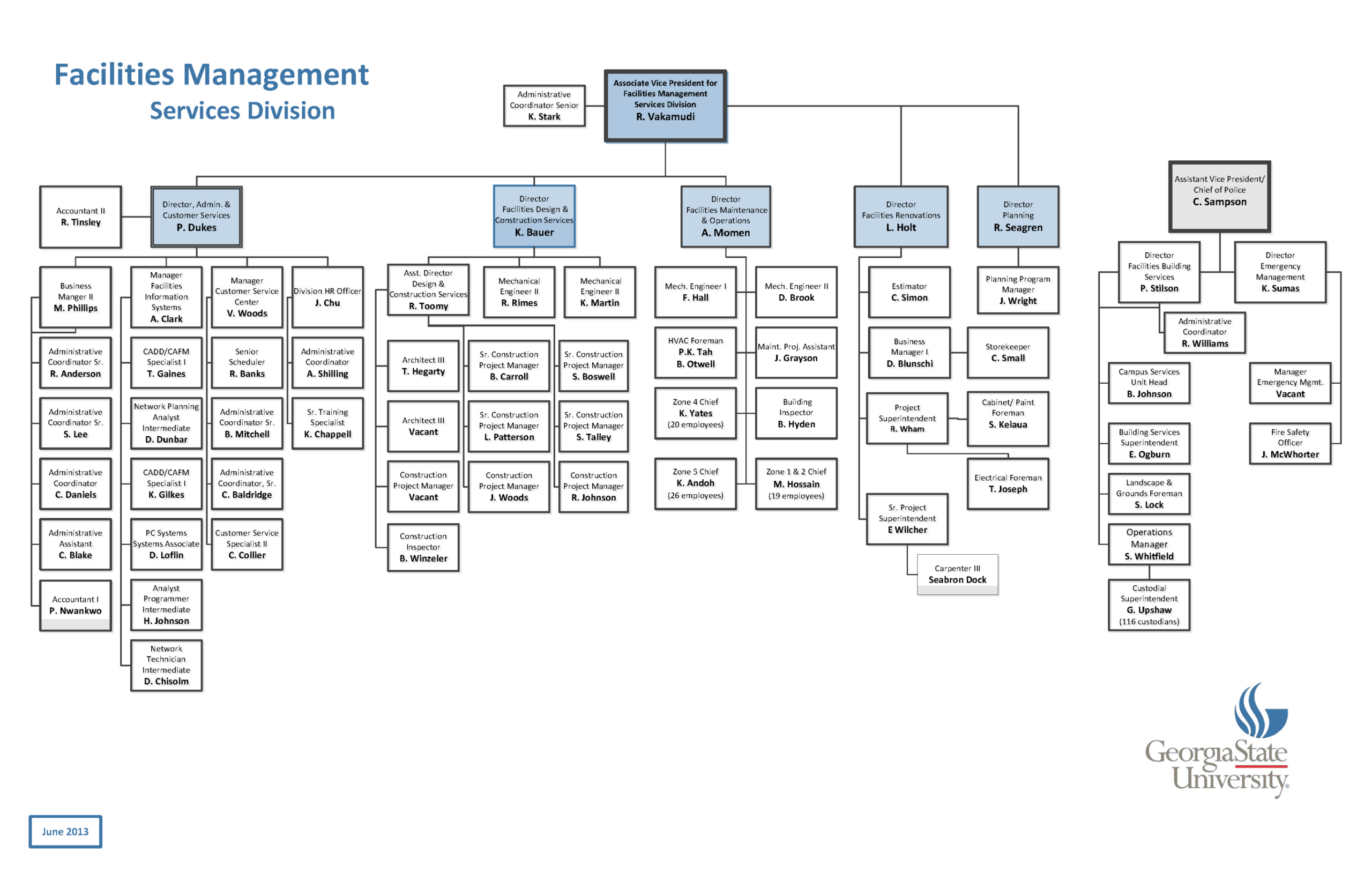 Blank Event Management Organizational Chart Template Doc