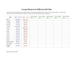 Blank Golf Club Yardage Chart Template