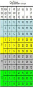 Blank Golf Club Yardage Chart Template Doc Sample