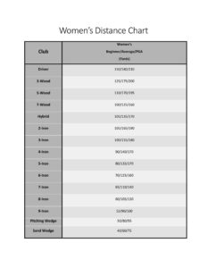 Blank Golf Club Yardage Chart Template Excel Sample