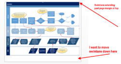 Blank Swim Lane Process Flow Chart Template