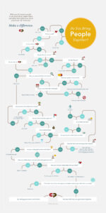 Blank User Journey Flow Chart Template Doc Sample