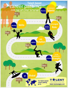 Custom Career Path Flow Chart Template  Sample