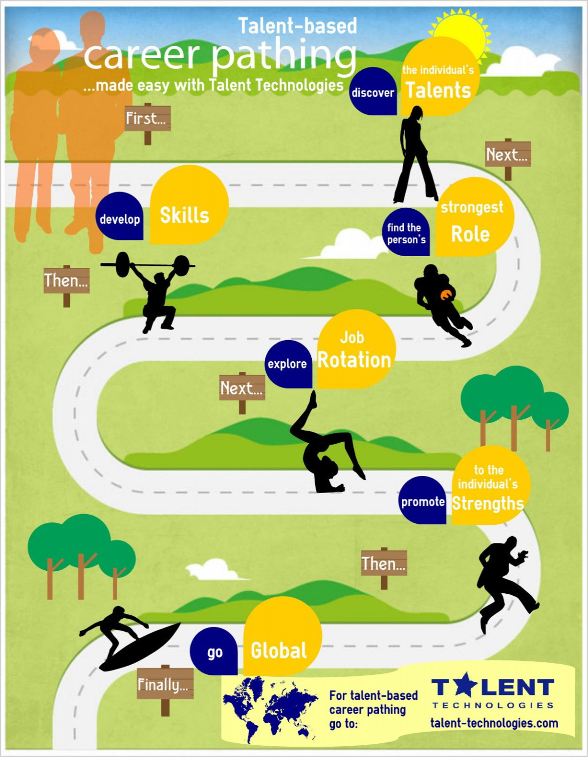 Custom Career Path Flow Chart Template  Sample