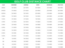 Custom Golf Club Yardage Chart Template Excel