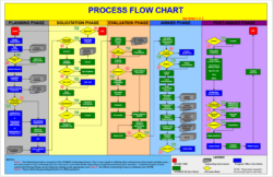 Custom New Product Development Flow Chart Template Excel Sample