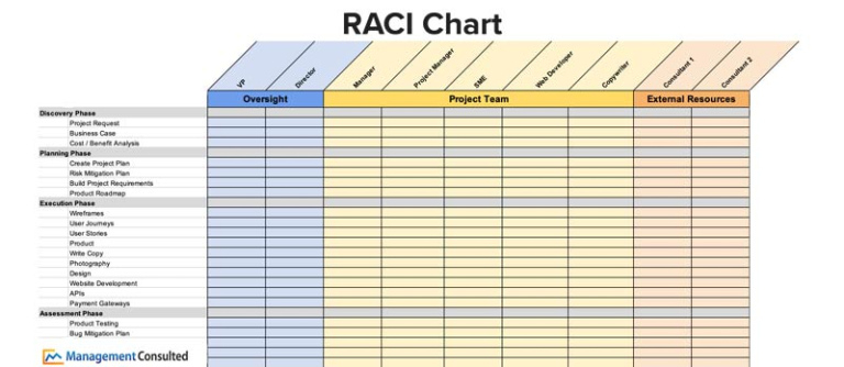 Custom Roles And Responsibilities Chart Template Doc Sample