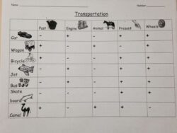 Custom Semantic Feature Analysis Chart Template  Sample