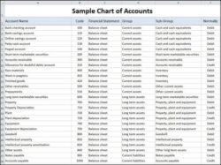 Custom Trucking Company Chart Of Accounts Template Doc