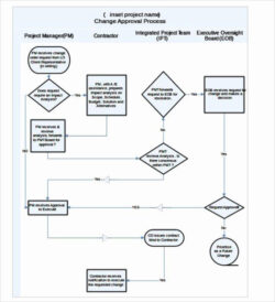 Custom Two Handed Process Chart Template Pdf Sample