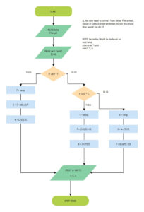 Custom Yes No Flow Chart Template Word Sample