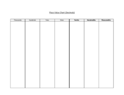 Editable Decimal Place Value Chart Template Pdf