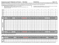 Editable Fridge Temperature Monitoring Chart Template Word Sample