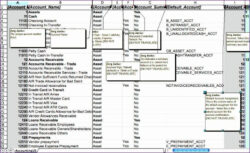 Editable Household Chart Of Accounts Template  Sample